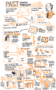 Jason Alderman Sketchnote